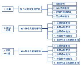 厦门银行爆料最新消息,揭秘金融行业最新动态  第3张